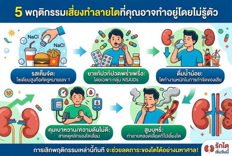 วิธีดูแลไตไม่ให้เสื่อม ปรับไลฟ์สไตล์อย่างไรให้ไตแข็งแรง?